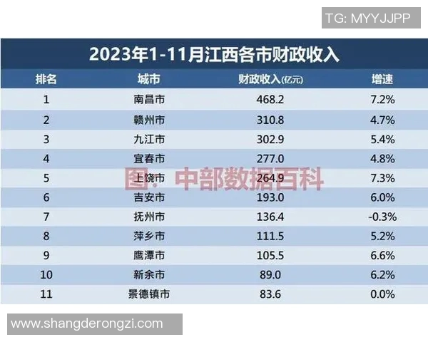 西安羽毛球队在城市联赛积分榜上以76分稳居第一名,展现强劲实力