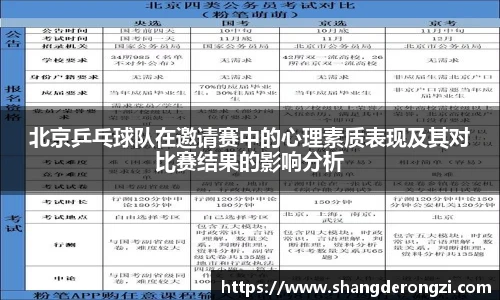 北京乒乓球队在邀请赛中的心理素质表现及其对比赛结果的影响分析